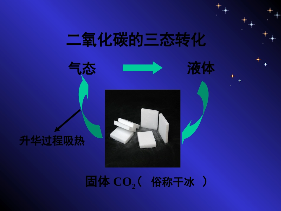 二氧化碳的性质ppt课件(1)_第3页