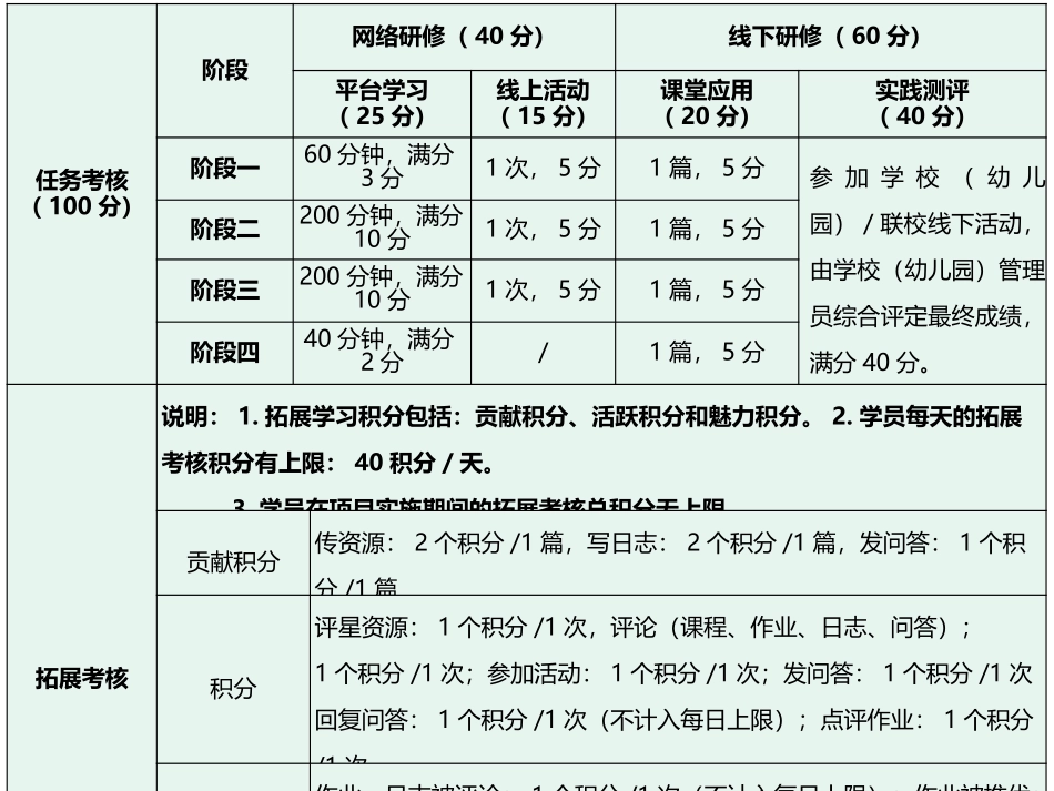 信息技术研修_第1页