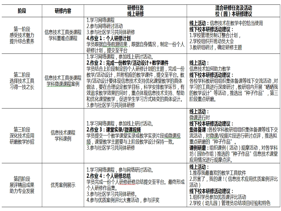 信息技术研修_第2页