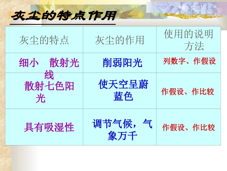 《2假如没有灰尘》PPT课件_第2页