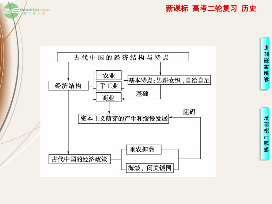 高三历史一轮复习-第一部分-专题1第2讲古代中国的经济结构与特点课件_第2页