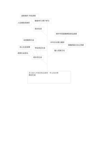 九年级思想品德第一单元知识树