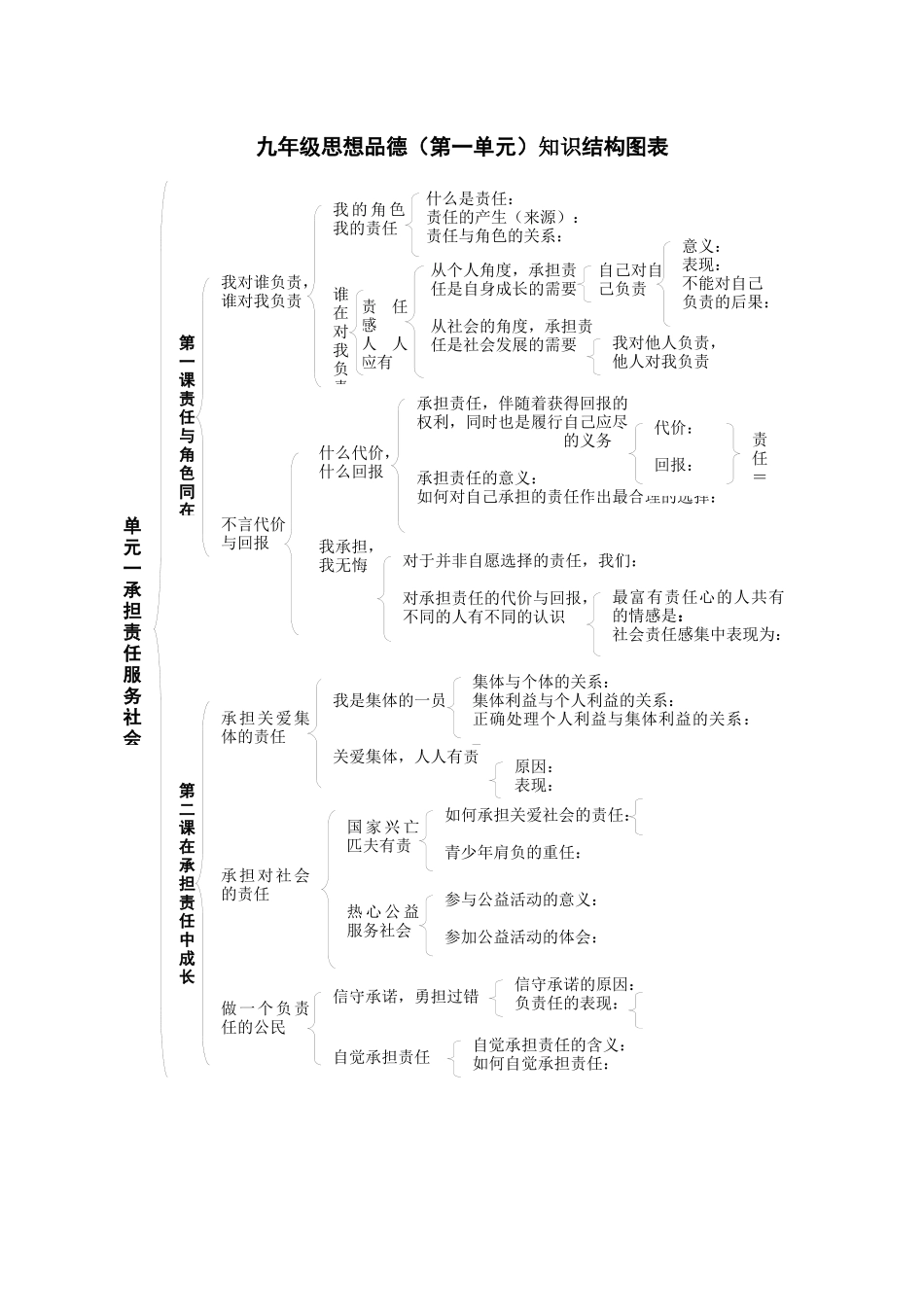九年级第一单元知识结构_第1页