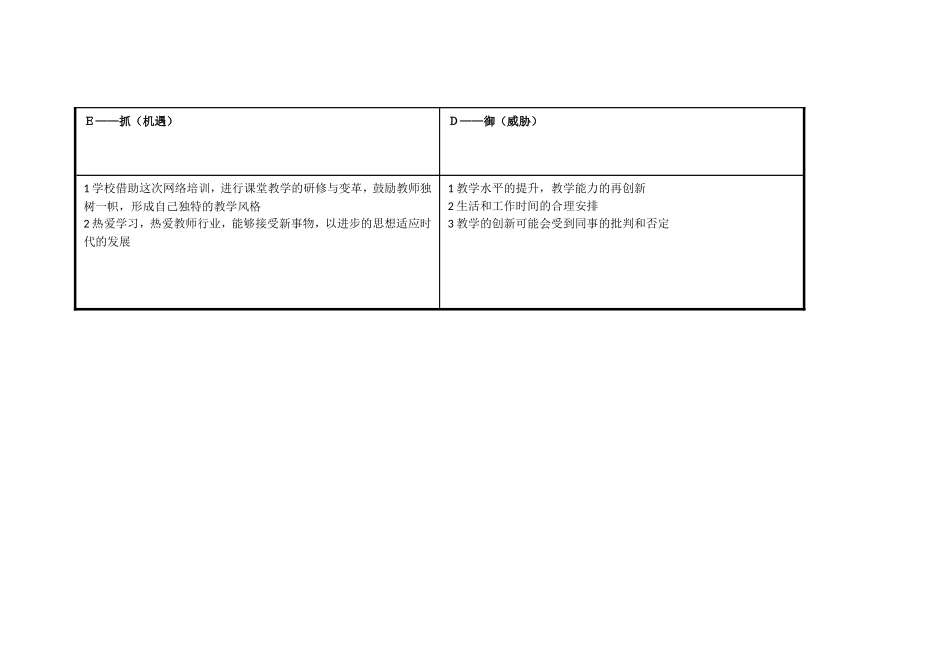 任务表单：个人自我诊断SWOT分析表-(2)_第3页