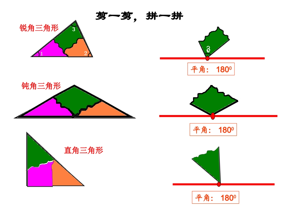 小学数学2011版本小学四年级三角形内角和教学课件-(2)_第3页
