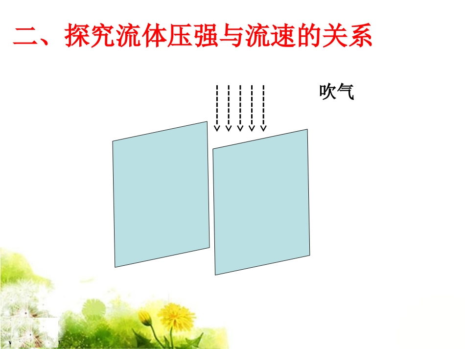 流体压强与流速的关系1(ding)_第3页