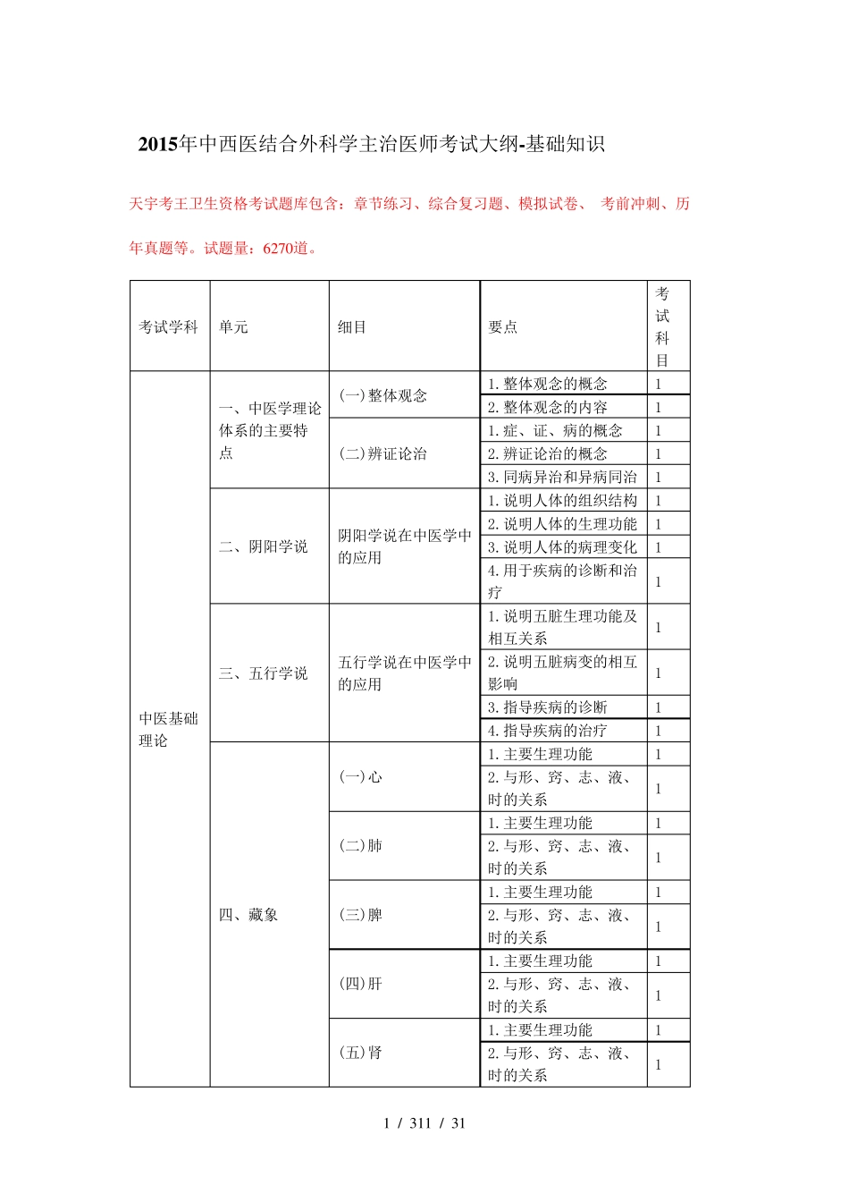 中西医结合外科学主治医师考试大纲-基础知识 _第1页