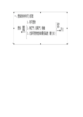燃烧和灭火知识结构图