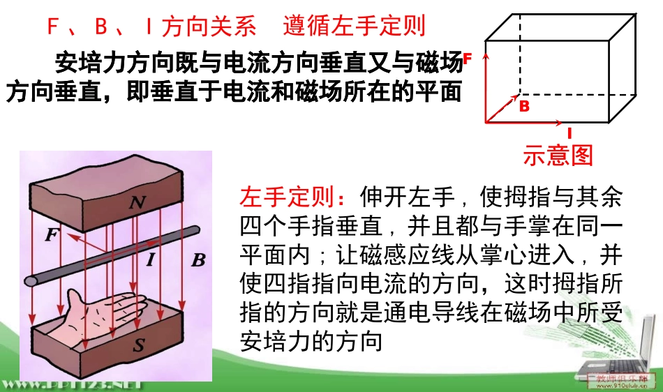 3.4--通电导线在磁场中受到的力_第3页