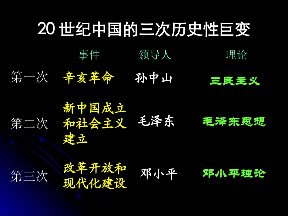 孙中山与三民主义_第2页