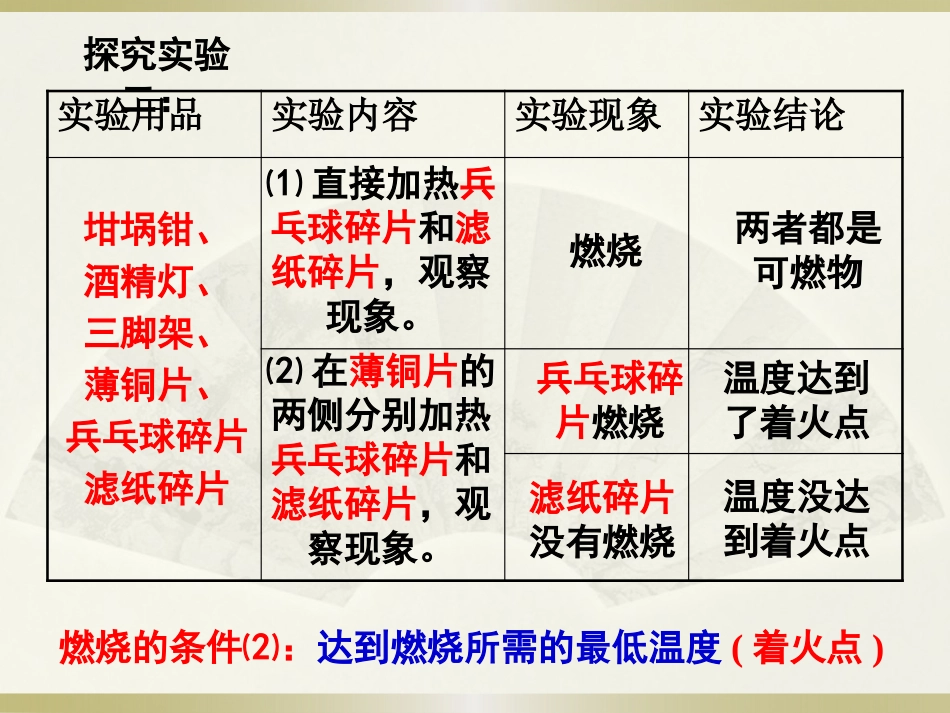 燃烧与灭火第二课时_第3页