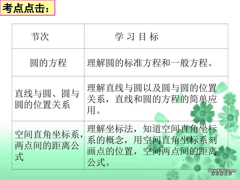 七、圆与方程_第2页
