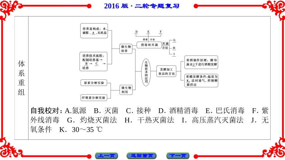 第1部分-专题8-第1讲_第3页
