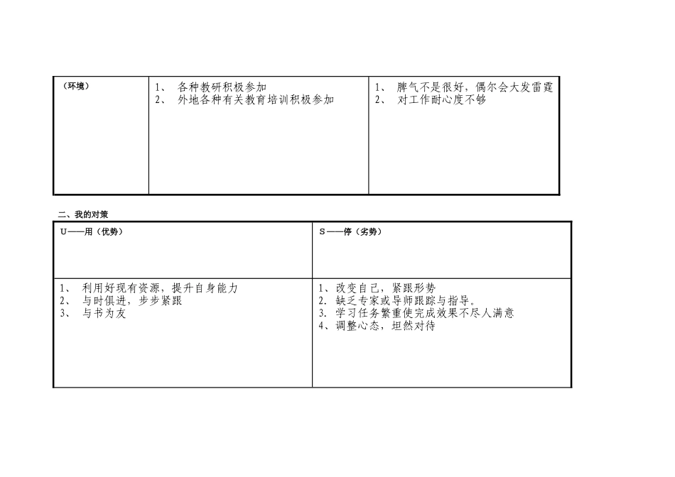 任务表单：个人自我诊断SWOT分析表-(4)_第2页