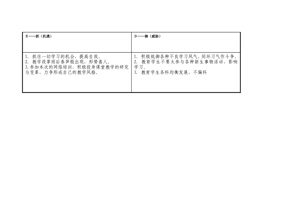 任务表单：个人自我诊断SWOT分析表-(4)_第3页