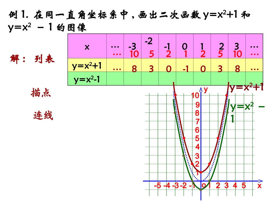 二次函数y=ax2+k--的图像和性质_第3页
