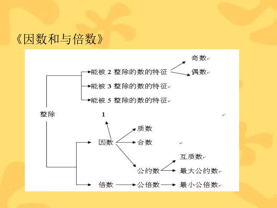 因数、倍数、长方体和正方体_第2页