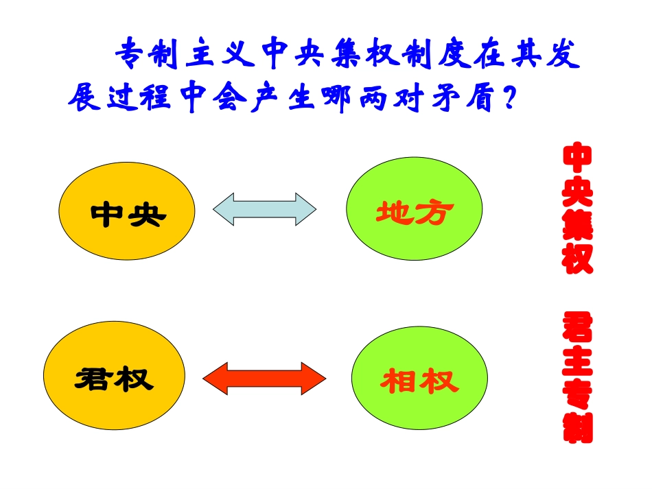 第3课从汉至元政治制度的演变_第2页