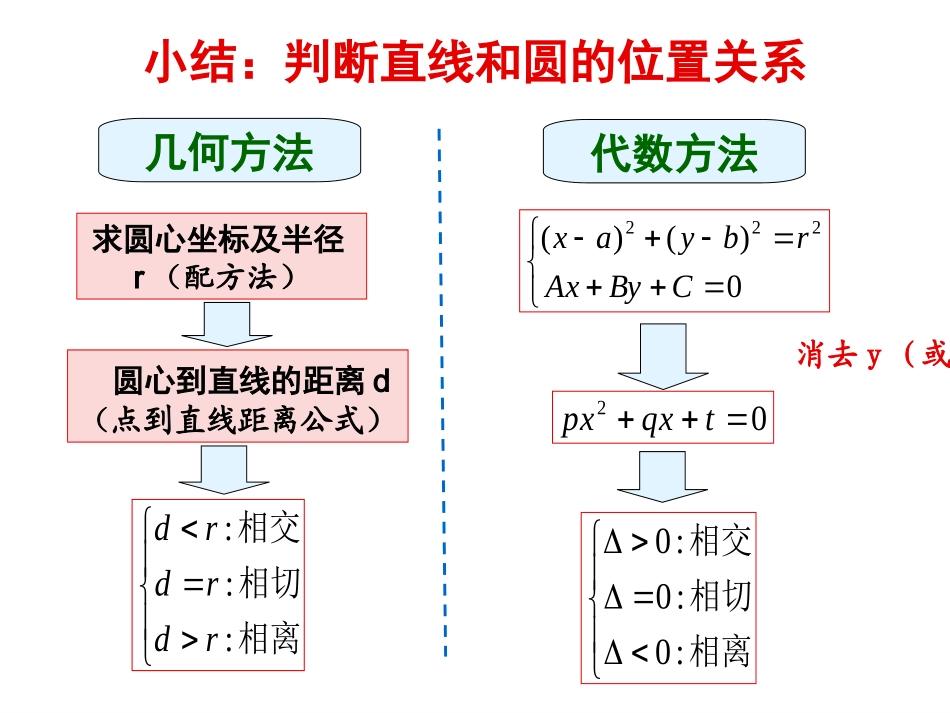 4.2.2圆与圆的位置关系_第3页