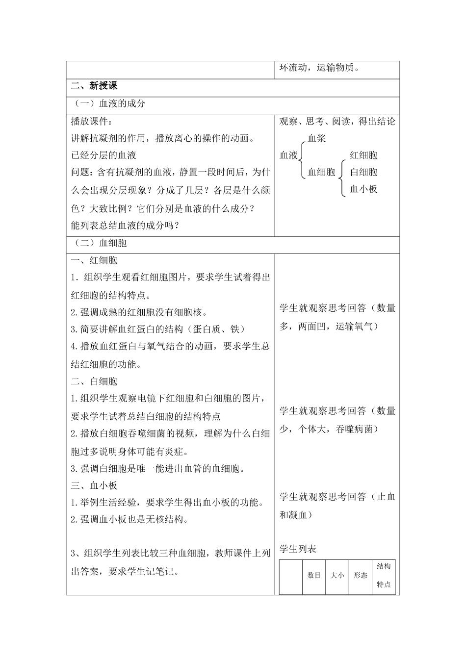 流动的组织血液教案设计_第3页
