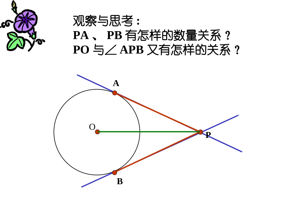 圆的切线长定理_第2页