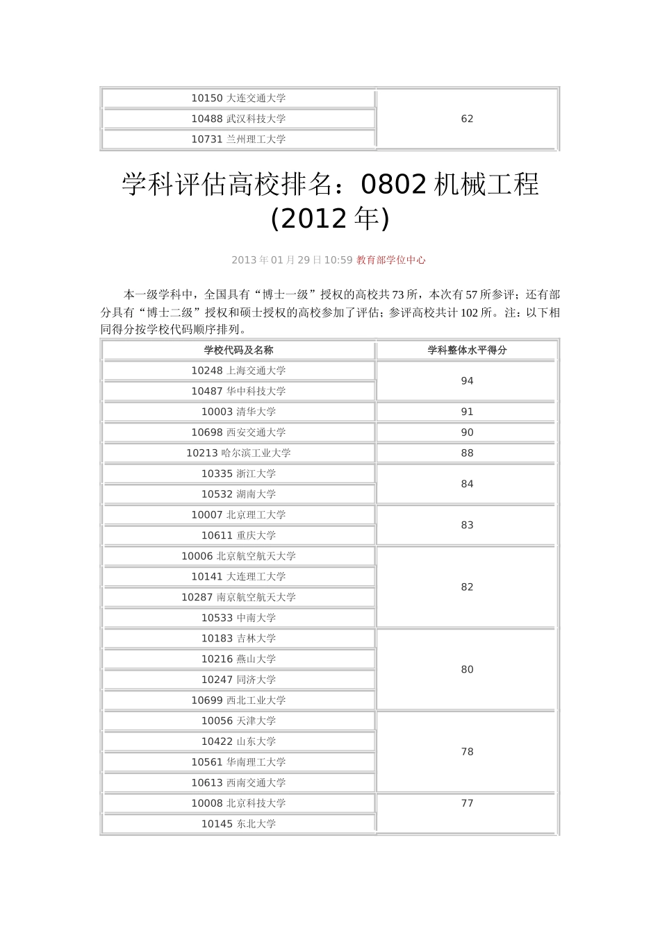 2012学科评估结果导航_第3页