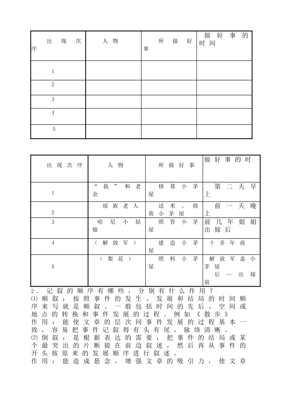 (部编)初中语文人教2011课标版七年级下册14.驿路梨花-(2)_第2页