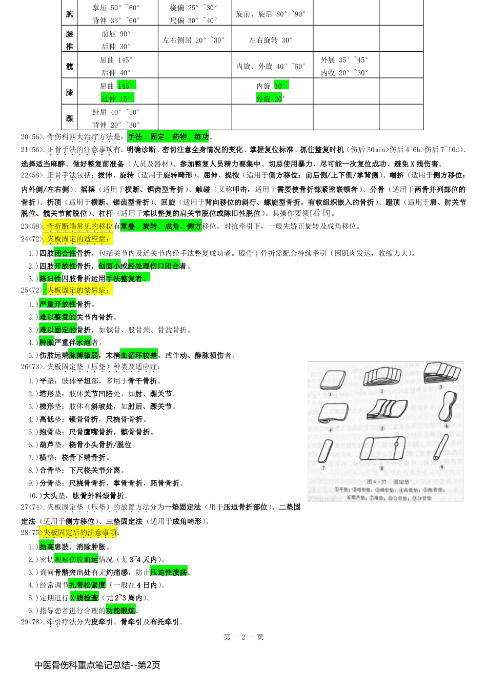 中医骨伤科重点笔记总结_第2页