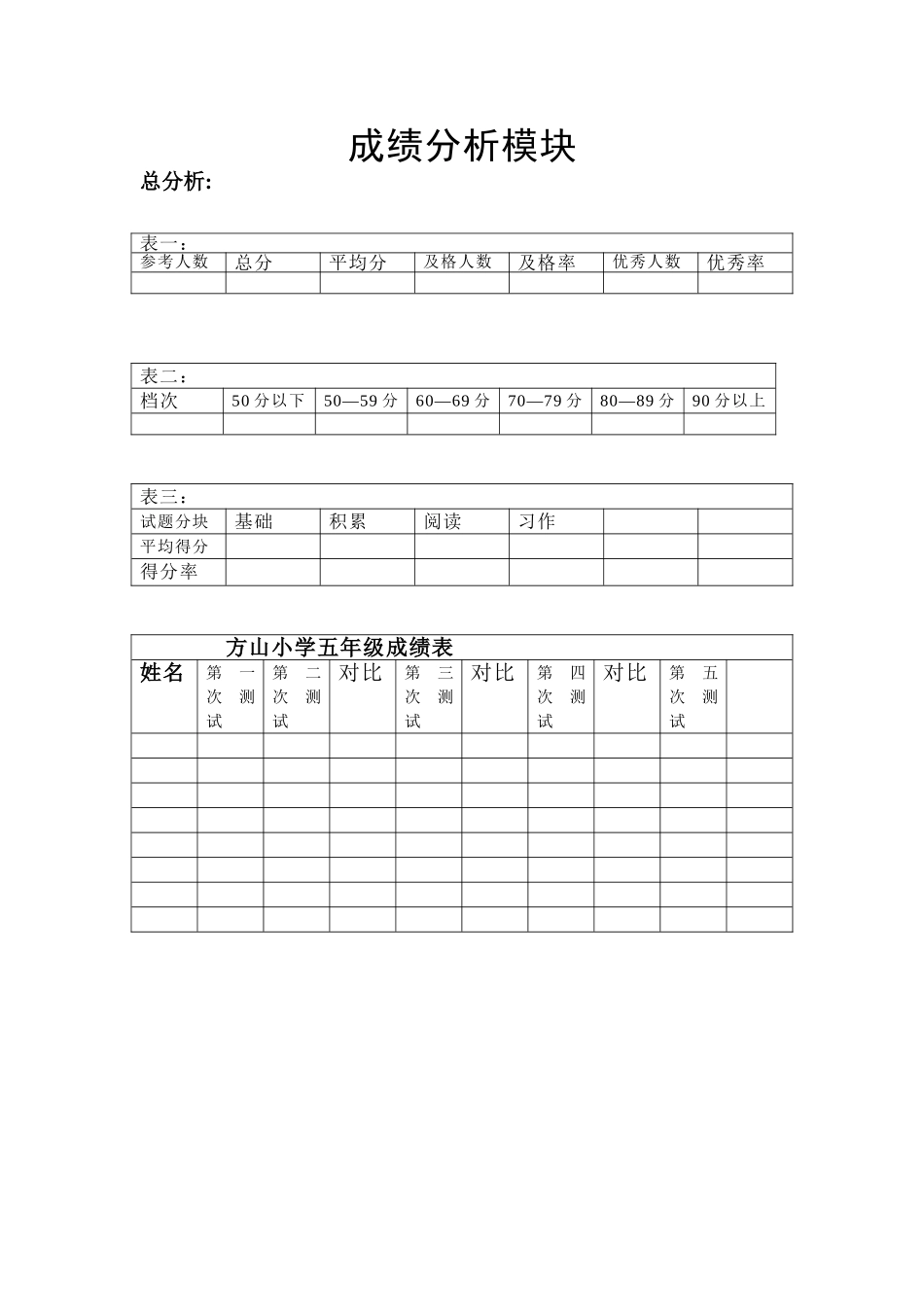 成绩分析模块_第1页