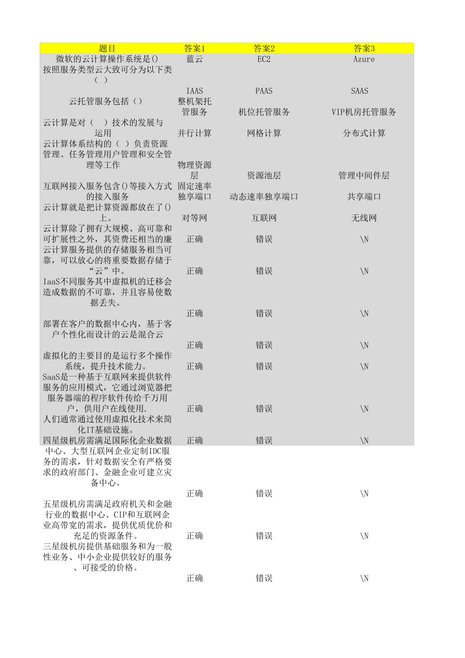 云计算大数据基础知识答题题库 _第1页