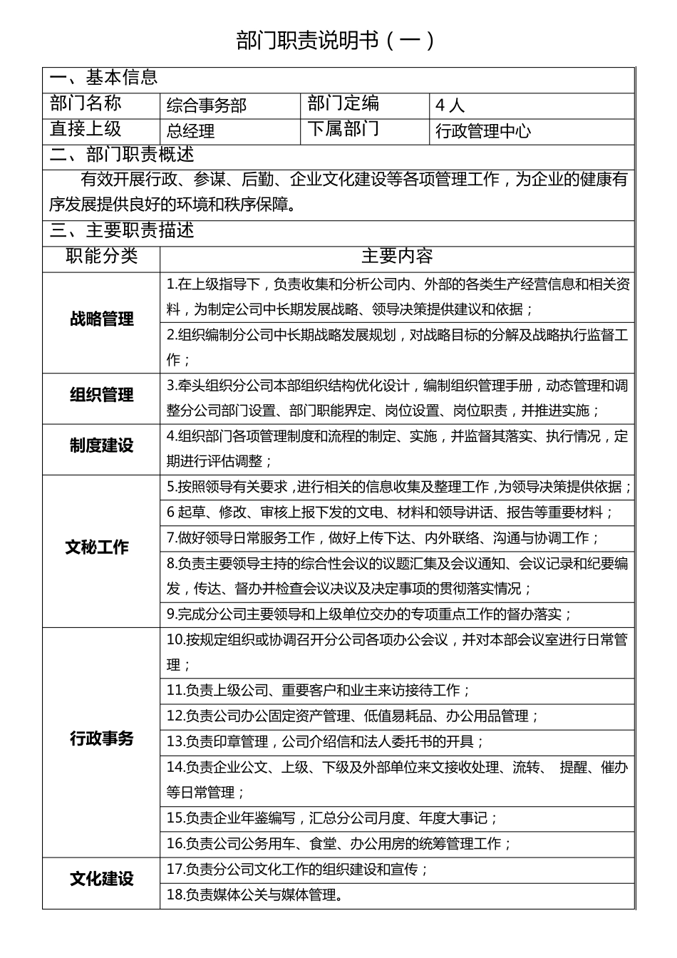 中铁公司岗位职责(上墙版) _第1页