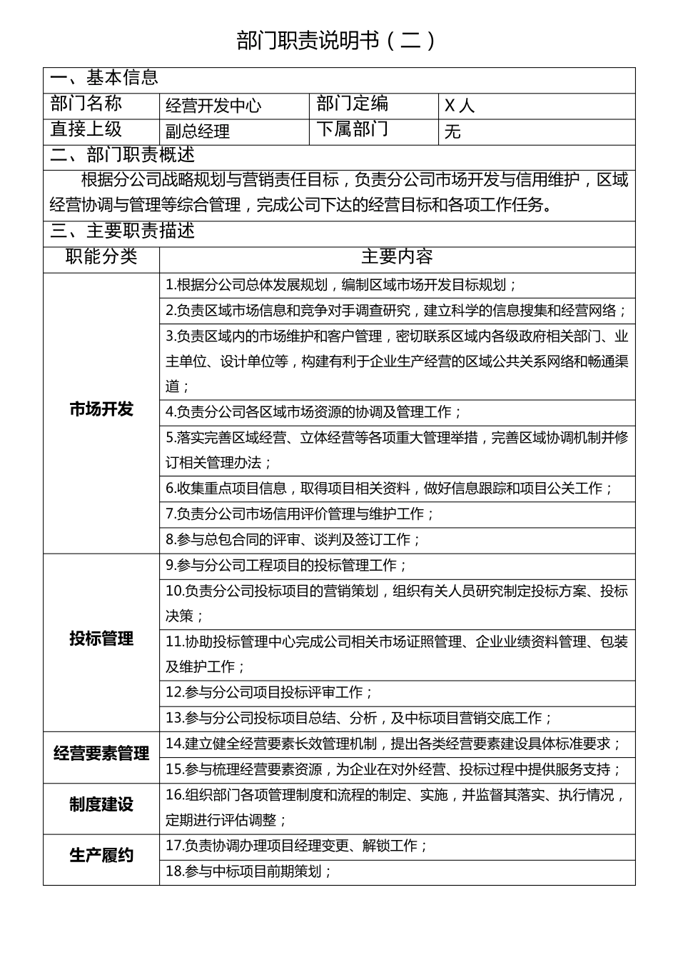 中铁公司岗位职责(上墙版) _第2页