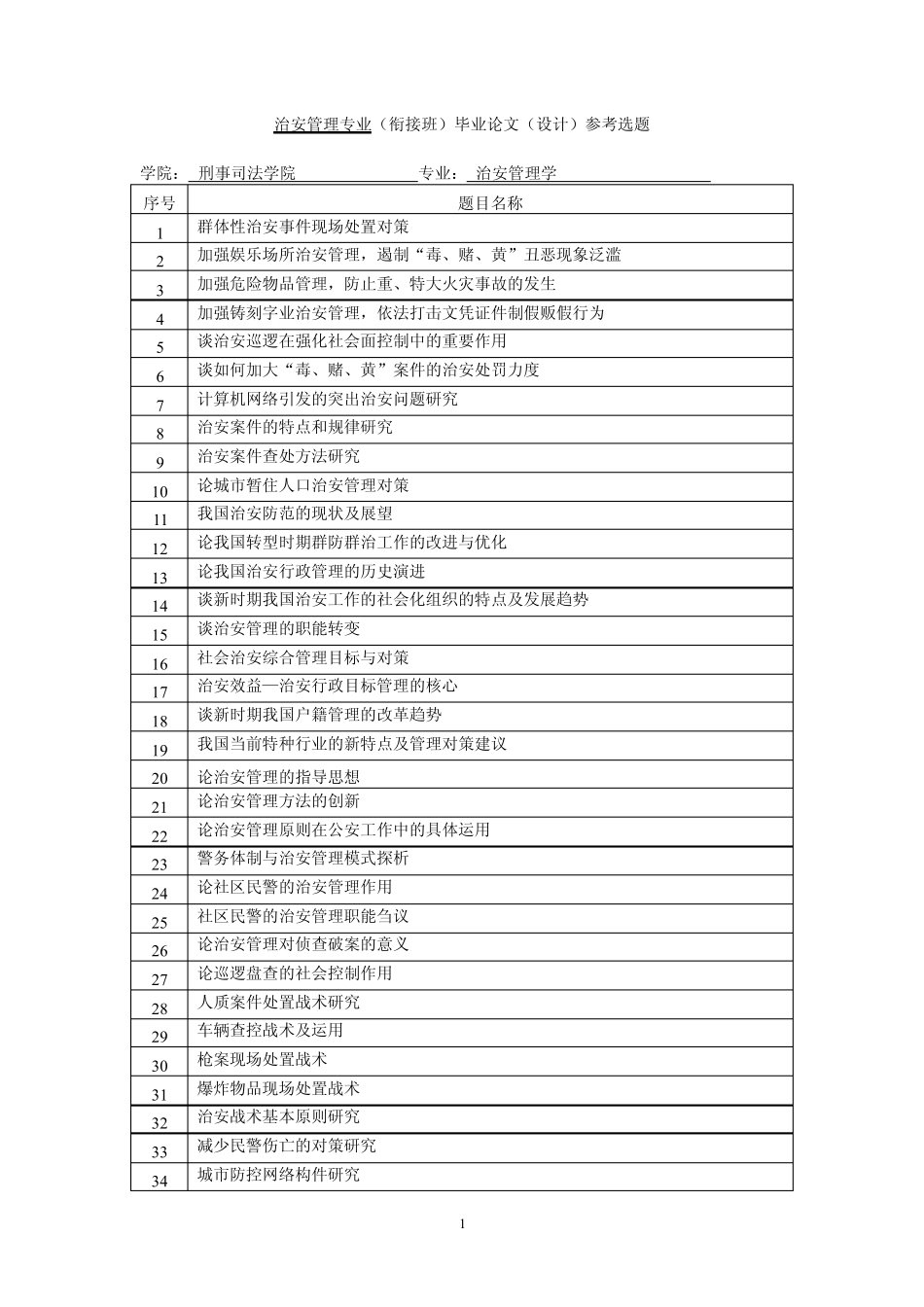 治安管理本科毕业论文选题(自考)【精选资料】 _第1页