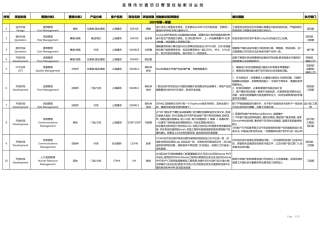 延锋伟世通项目管理经验教训总结