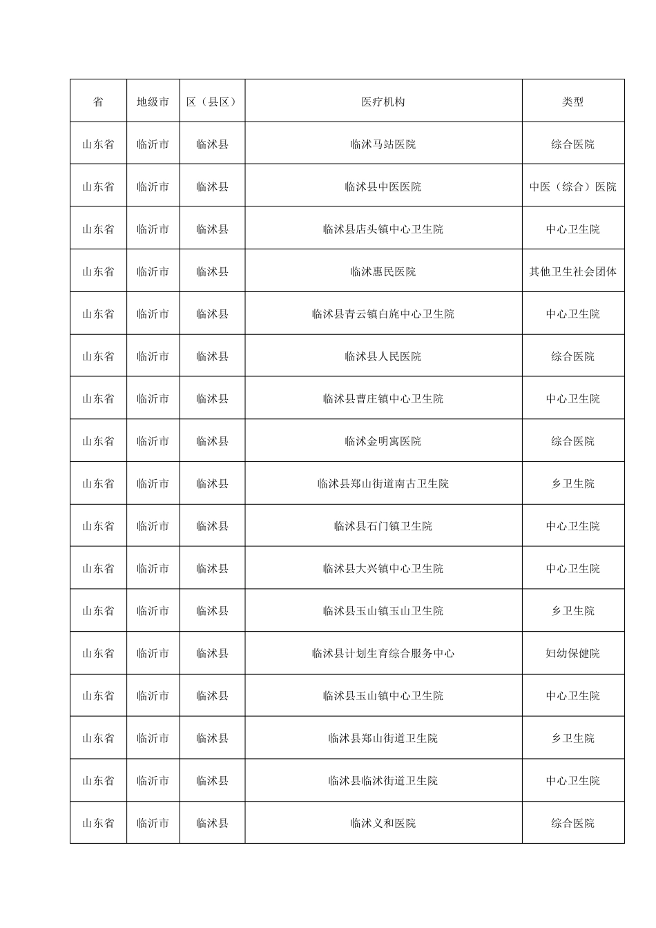 销售人员必备山东省临沂市临沭县医疗机构分布明细 _第1页