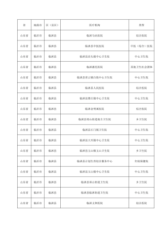 销售人员必备山东省临沂市临沭县医疗机构分布明细 
