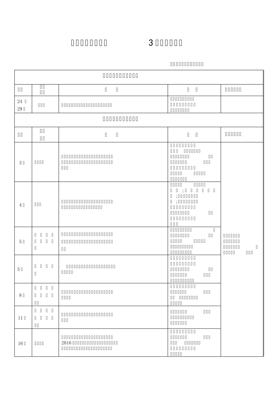 迎江区政协办公室3月三跑表 _第1页
