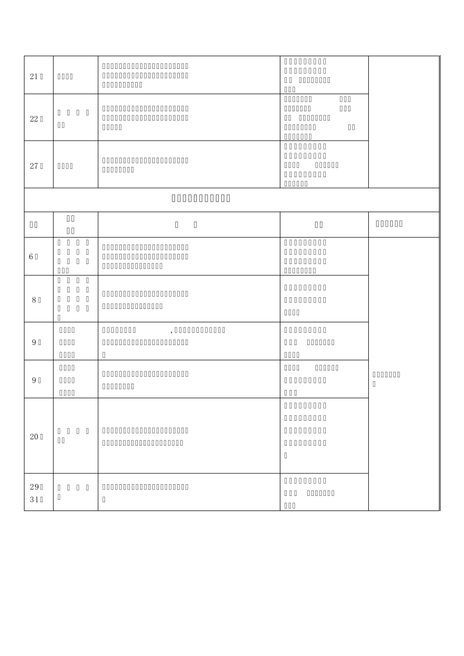 迎江区政协办公室3月三跑表 _第2页