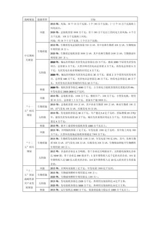 新能源战略规划目标