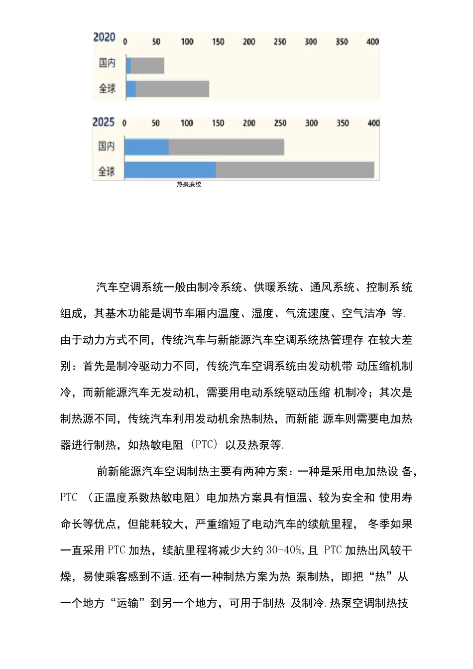 新能源车未来需求分析_第2页