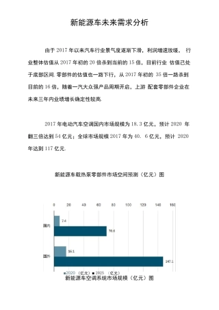 新能源车未来需求分析