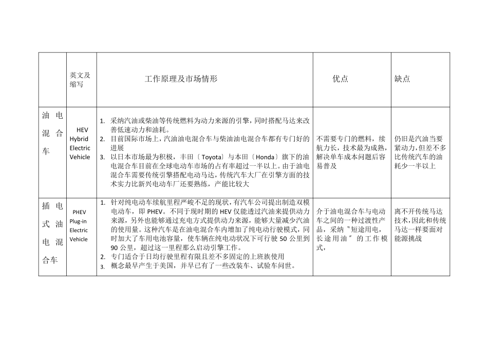 新能源汽车电池研究分析_第2页