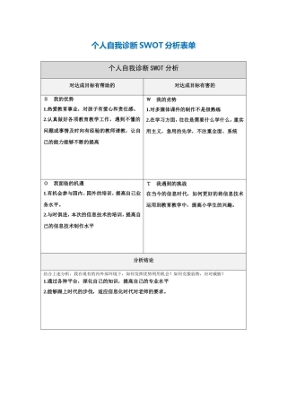 佘丽文自我诊断SWOT分析表