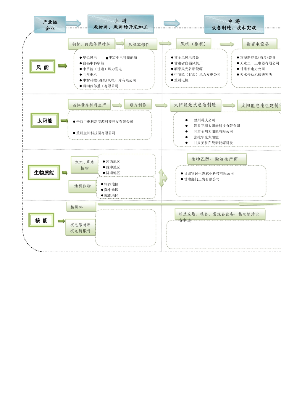 新能源产业链分析2016_第2页