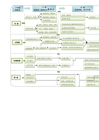 新能源产业链分析2016