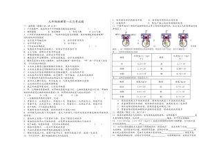 2014-2015学年度上九年级物理第一次月考试题