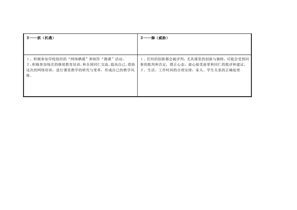 任务表单：个人自我诊断SWOT分析表_第3页