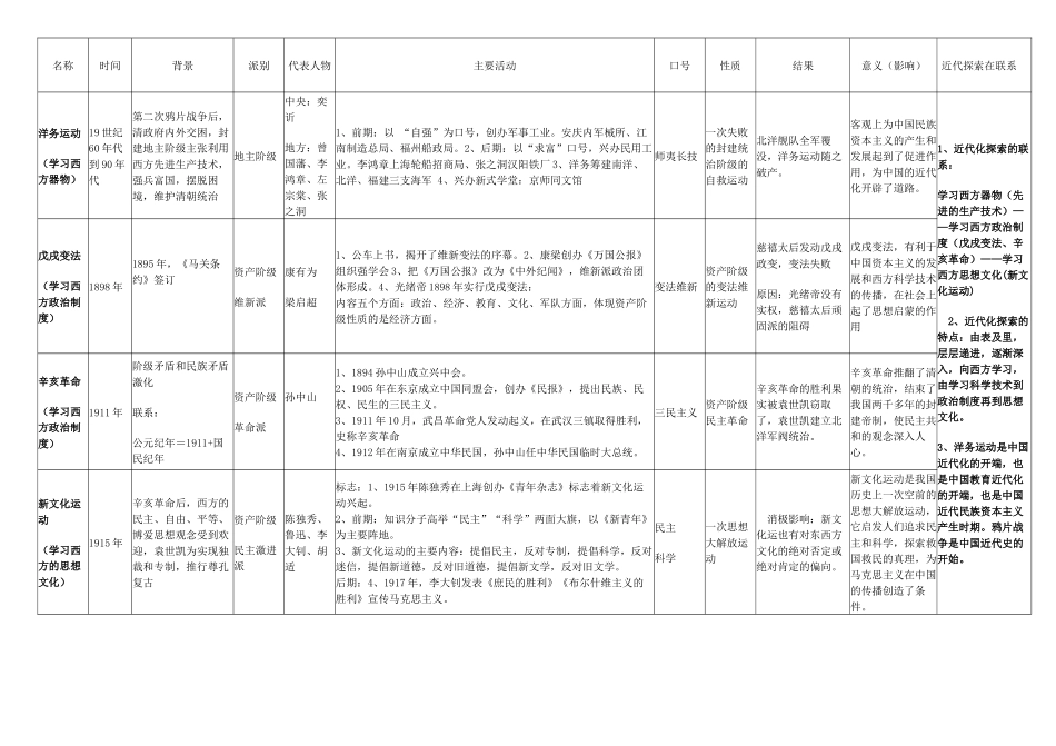 期中第一二单元复习_第2页