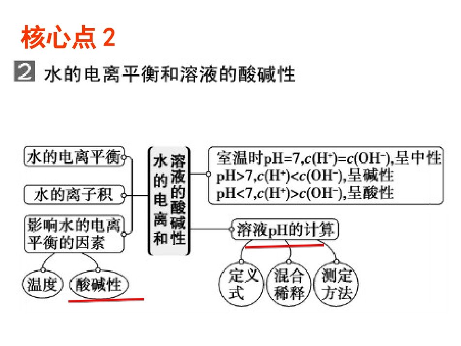 水溶液中的离子平衡_第2页