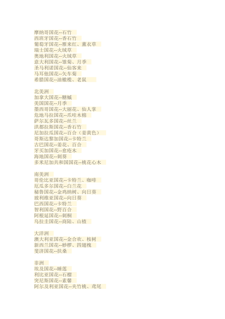 世界各国的国花_第2页